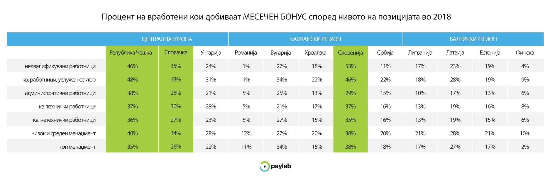 Macedonia moja plata paylab how many employees do receive monthly bonuses