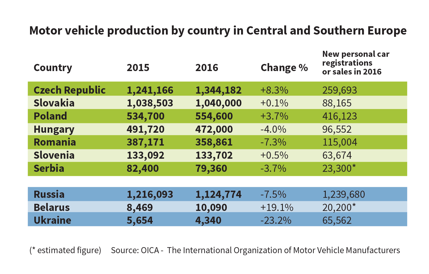 Growing Pressure on Automotive Industry Wage Growth in...