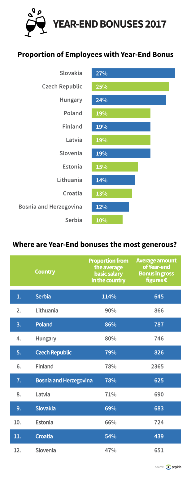 Year-end bonus Europe Employee Bonus 2017