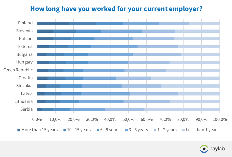 employee loyalty Europe survey Paylab 