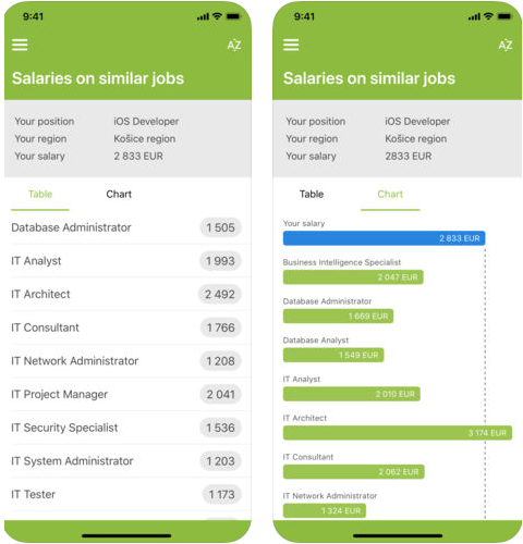 Paylab Salarz Checker app compare salarz iOS