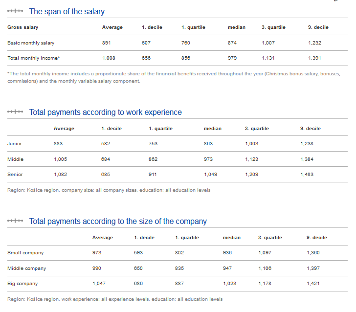 paylab salary report example income analysis regression model