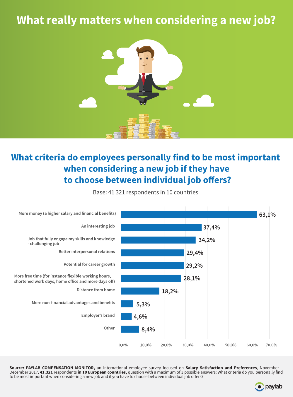 Job criteria preferences with new job