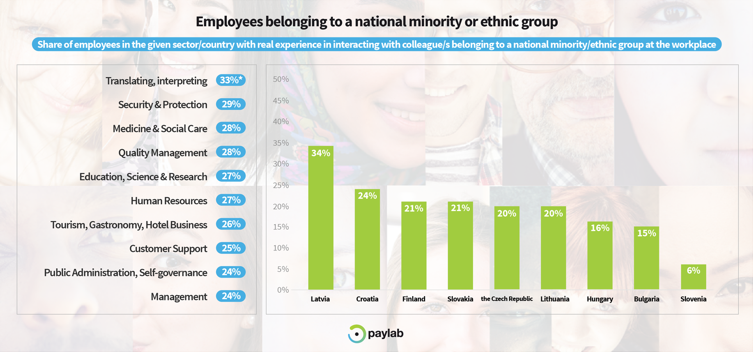 Paylab diversity study 2019 minorities and ethnic groups inclusive workplace