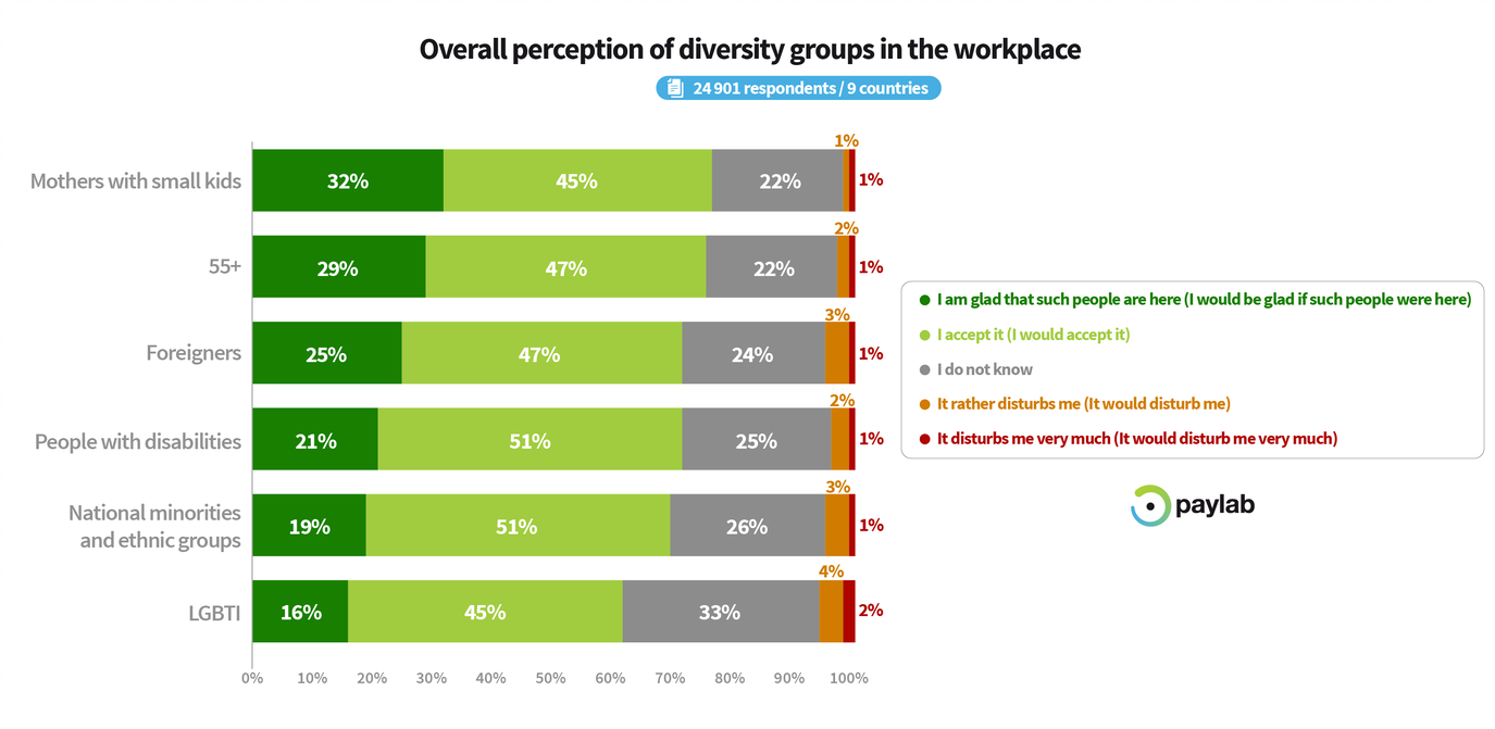 employee perception diversity 2019 paylab women gender gap