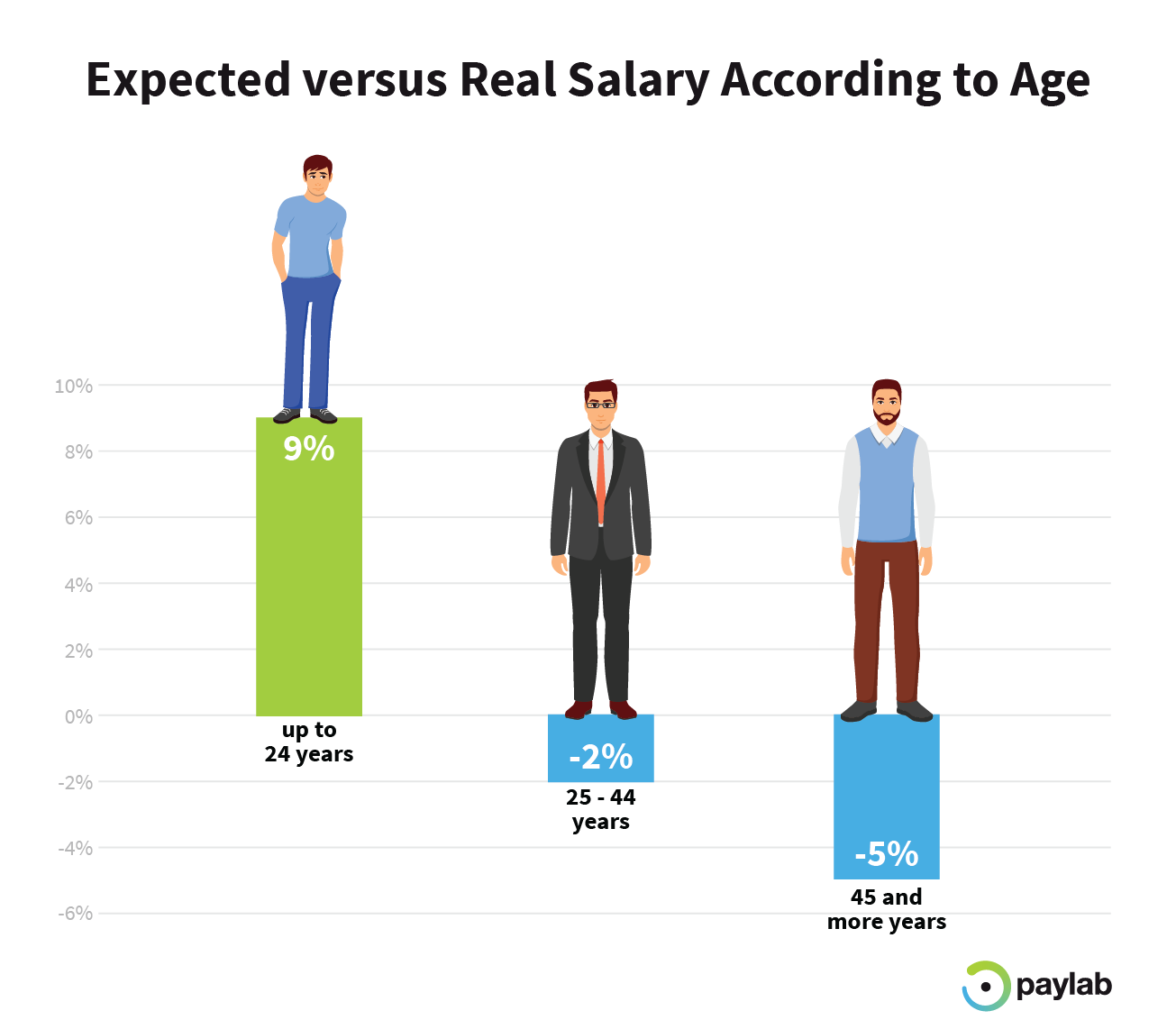 expected vs real salary