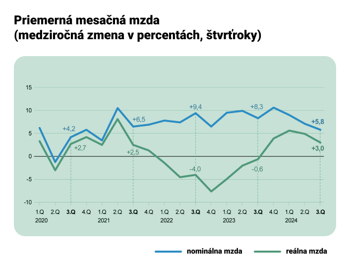 Platy.sk - priemerná mesačná mzda